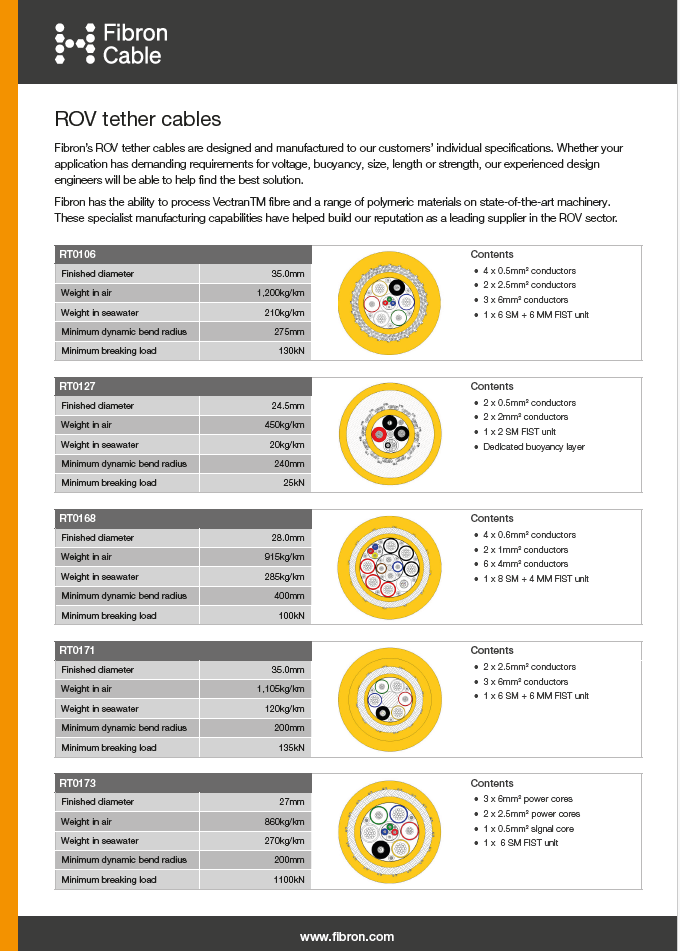 ROV tether cables