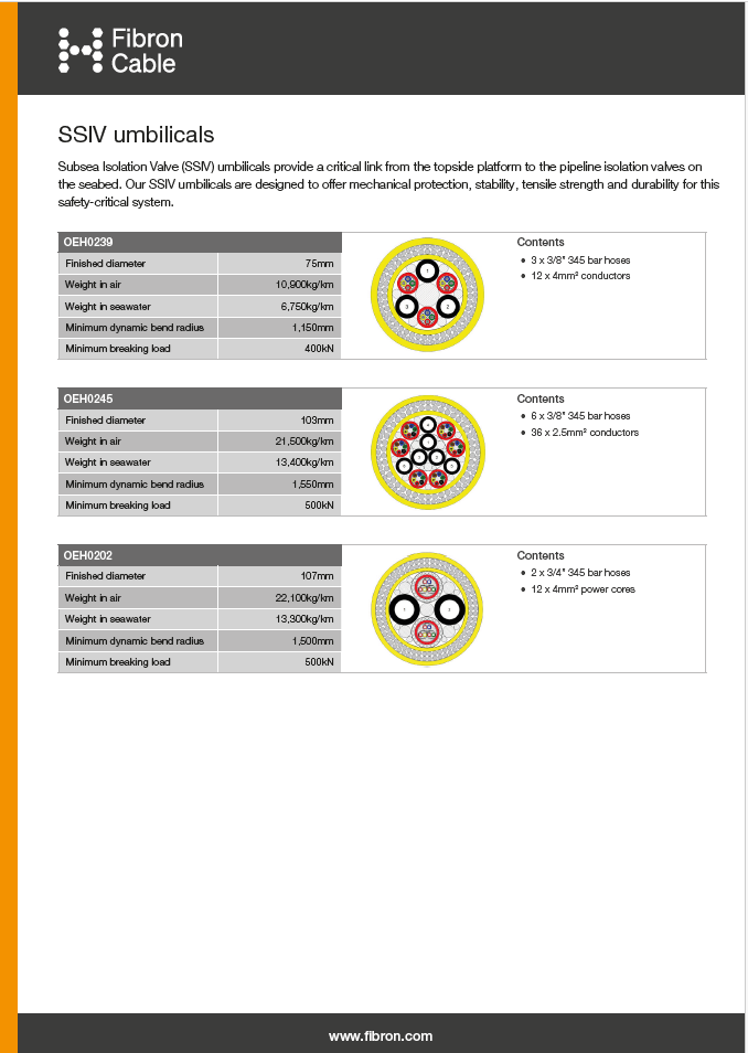 SSIV umbilicals