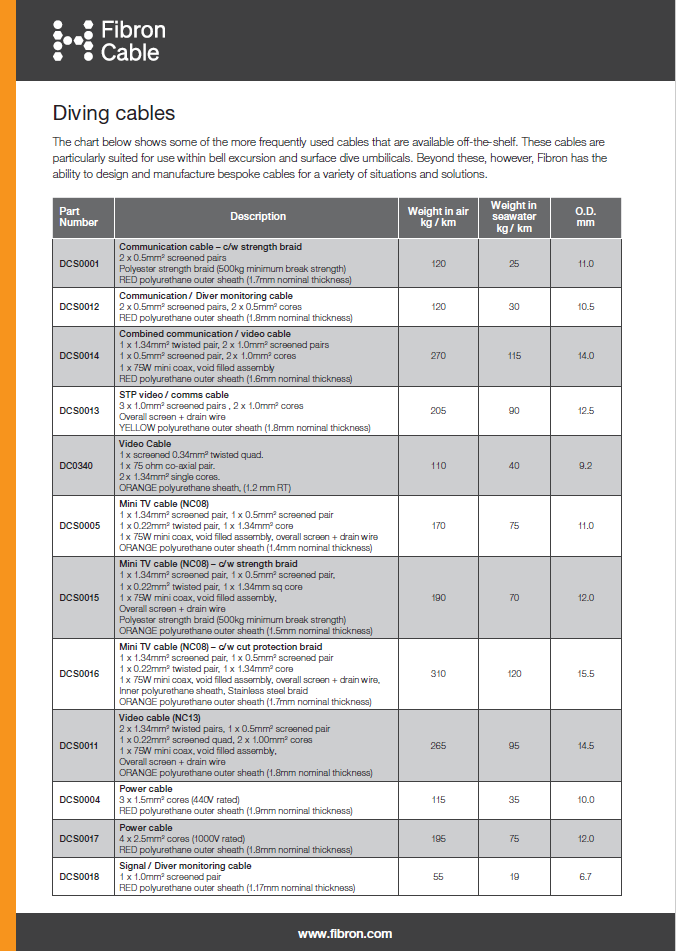 diving cables datasheet