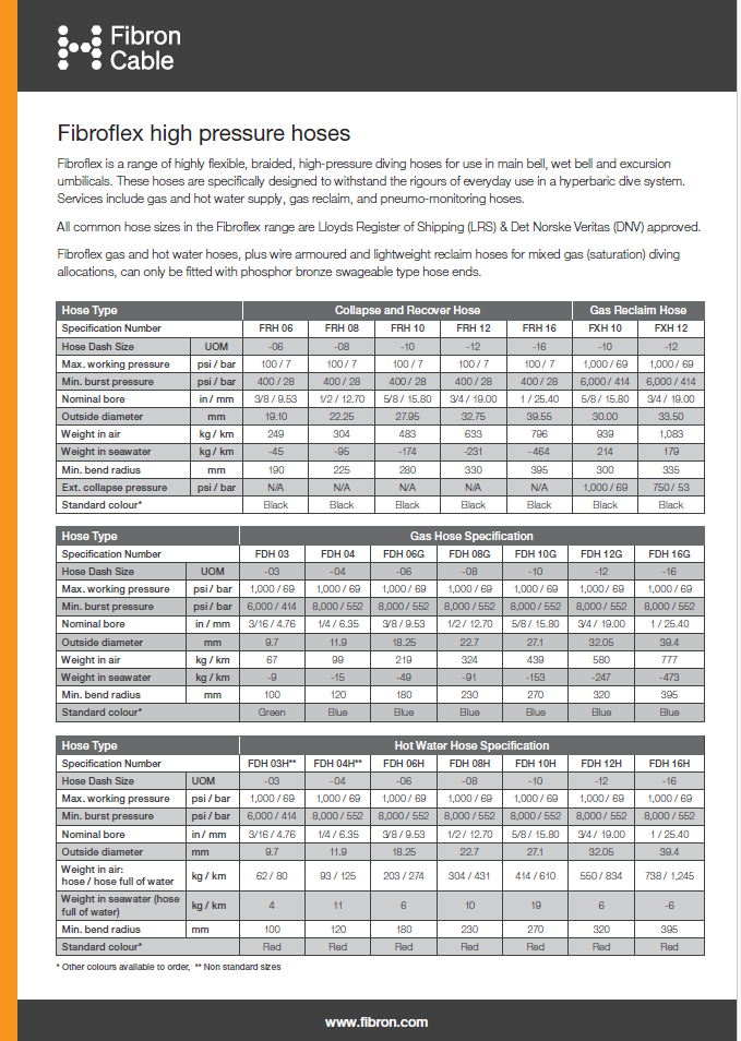 fibroflex high pressure hoses